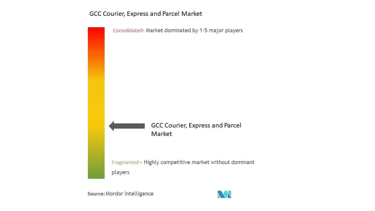GCC Courier, Express And Parcel Market Concentration