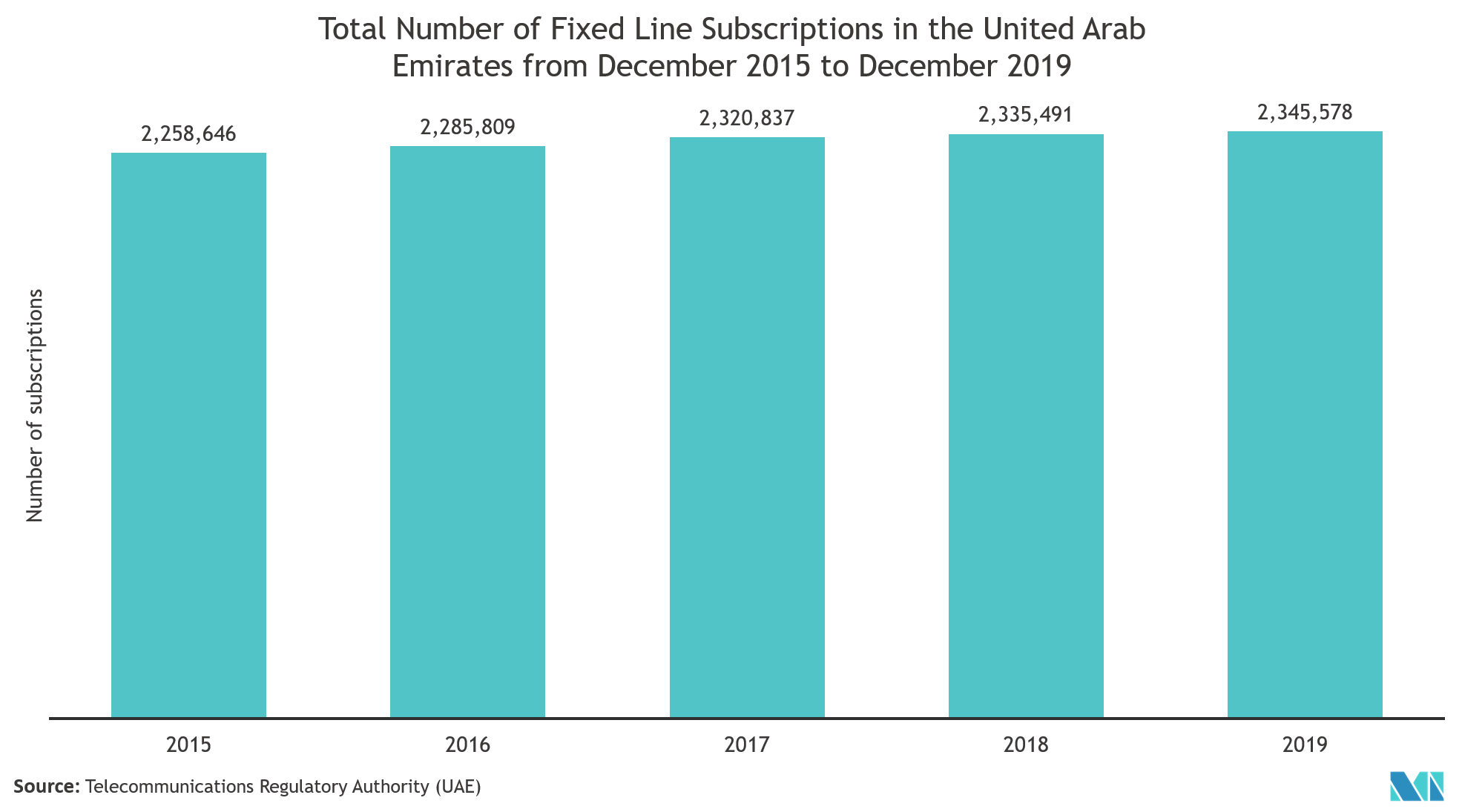 Gcc Data Center Market Growth Trends And Forecasts 2021 2026