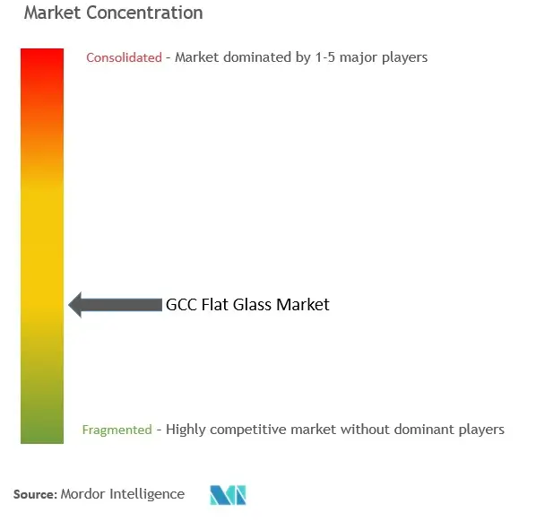 GCC Flat Glass Market Concentration