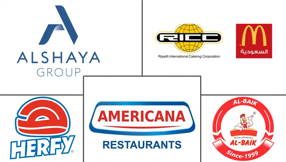 Major players in GCC Foodservice industry