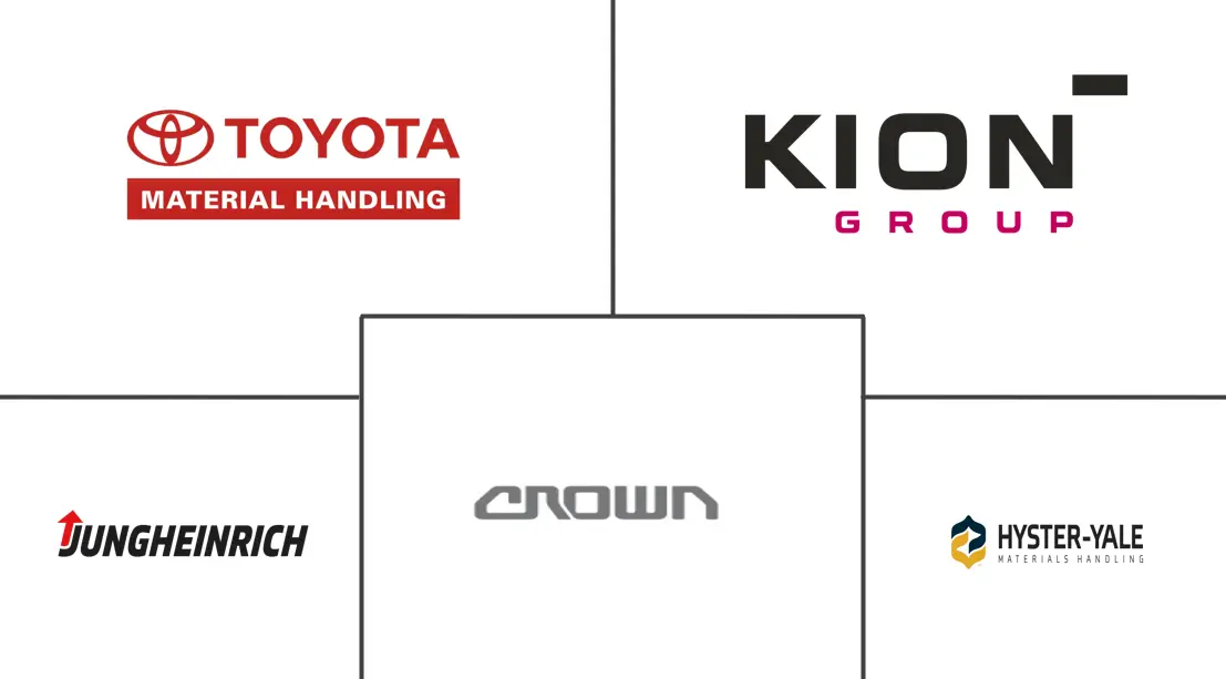 Major players in GCC Forklift industry