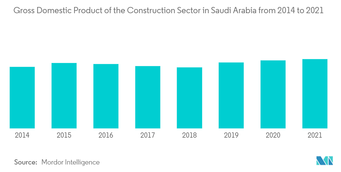 gcc-furniture-market-trend1