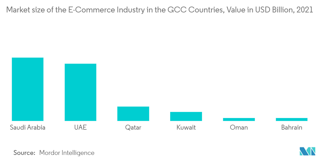 gcc-家具市場-トレンド2