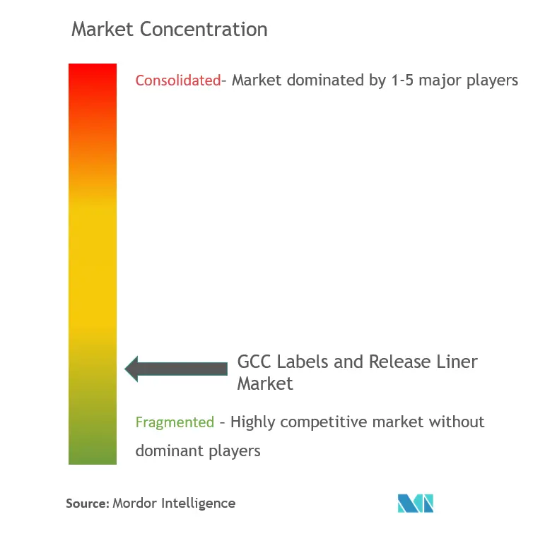 GCC ラベルと剥離ライナー市場集中度