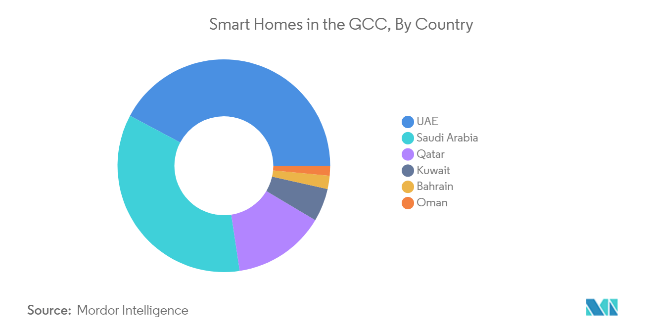 Principales tendencias del mercado de electrodomésticos del CCG