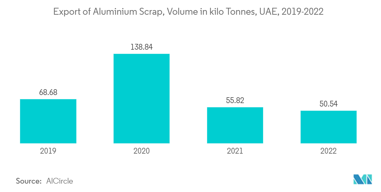 GCC Metal Cans Market - Key Market Trends2