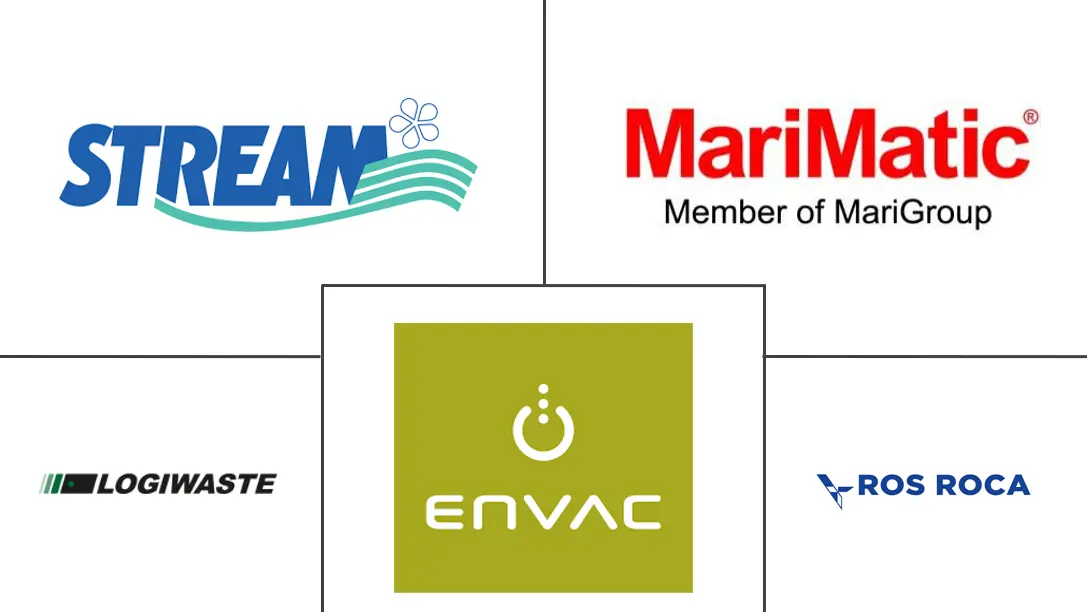 Major players in GCC Pneumatic Waste Management Systems industry