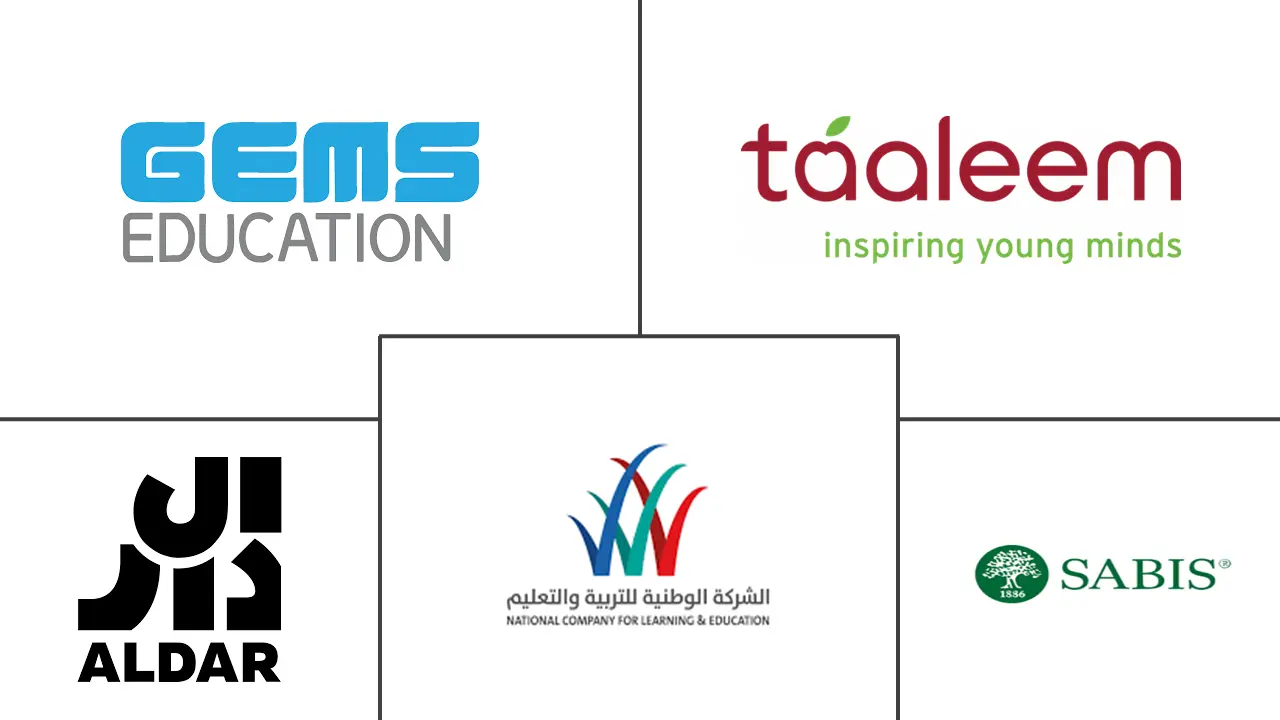 Major players in GCC Private K-12 Education industry