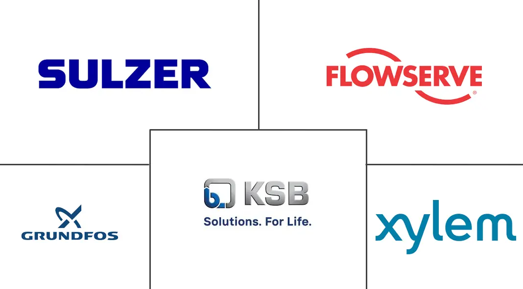 Major players in GCC Pumps industry