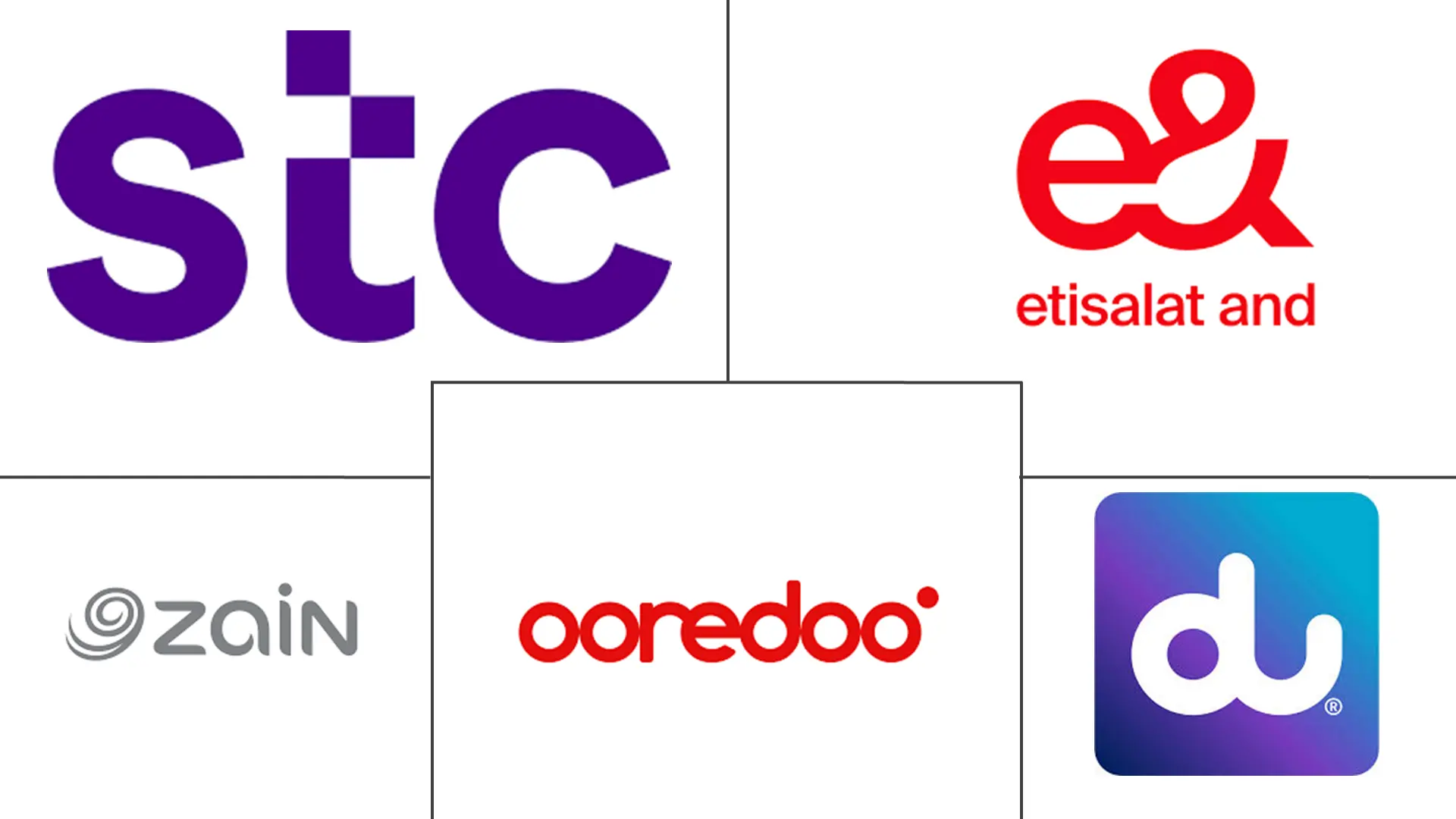 Major players in GCC Telecom MNO industry
