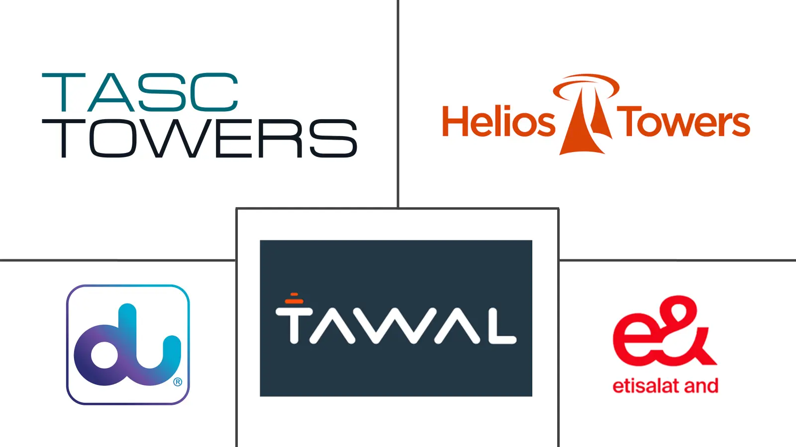 Major players in GCC Telecom Tower Lease Benchmarking industry