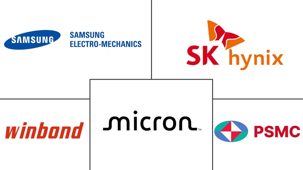 Major players in GDDR Memory industry