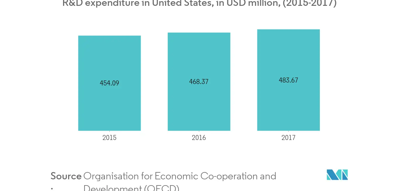 gel column agglutination test system market trends	