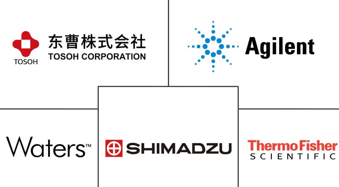 Major players in Gel Permeation Chromatography industry