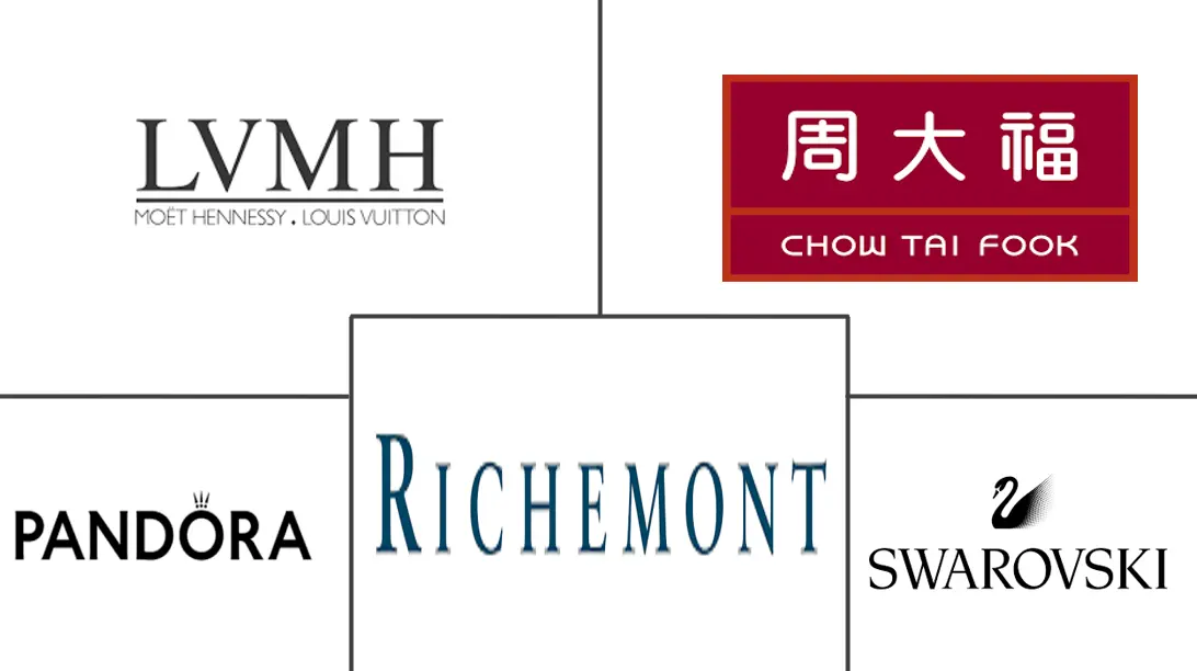Major players in Gems and Jewelry industry