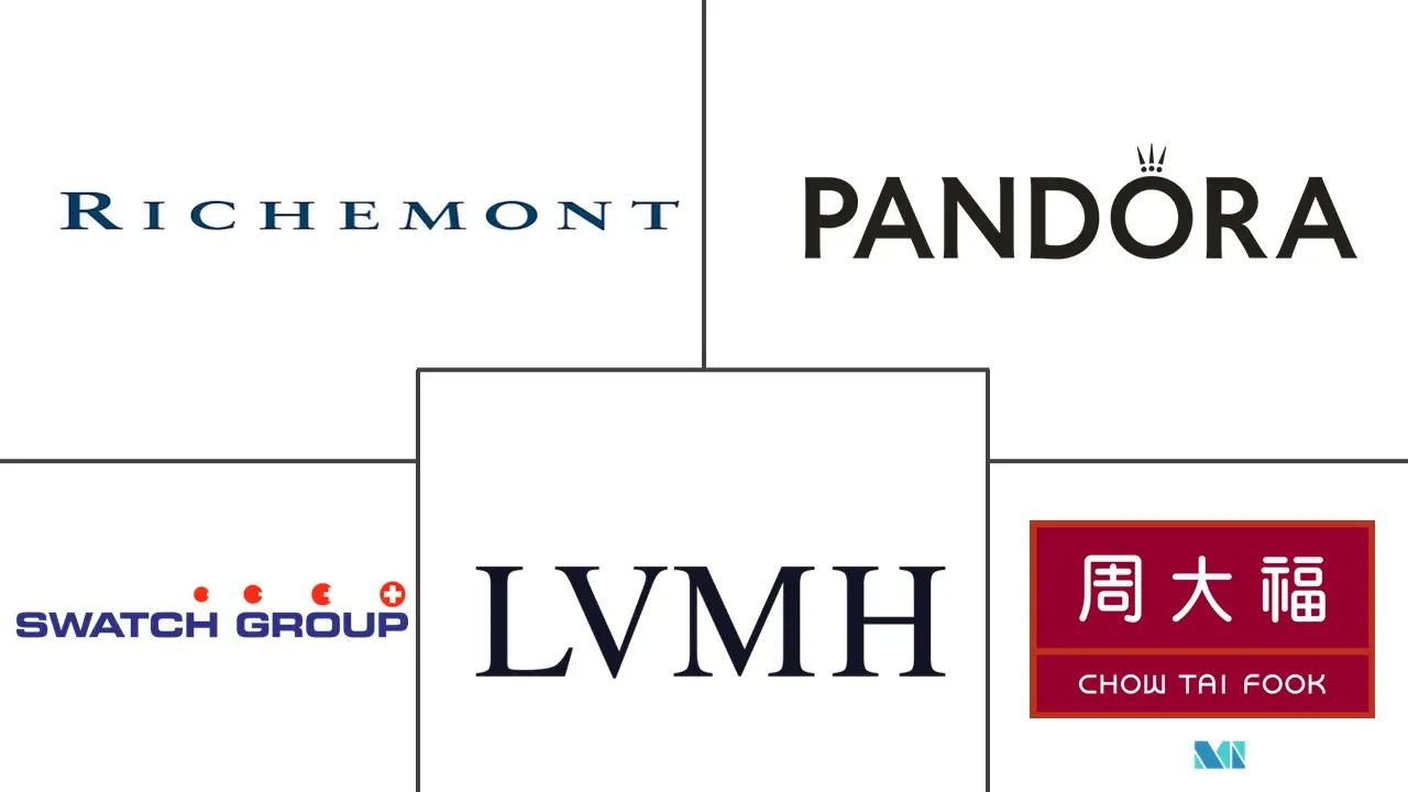 Luxury Goods Research Reports & Market Industry Analysis