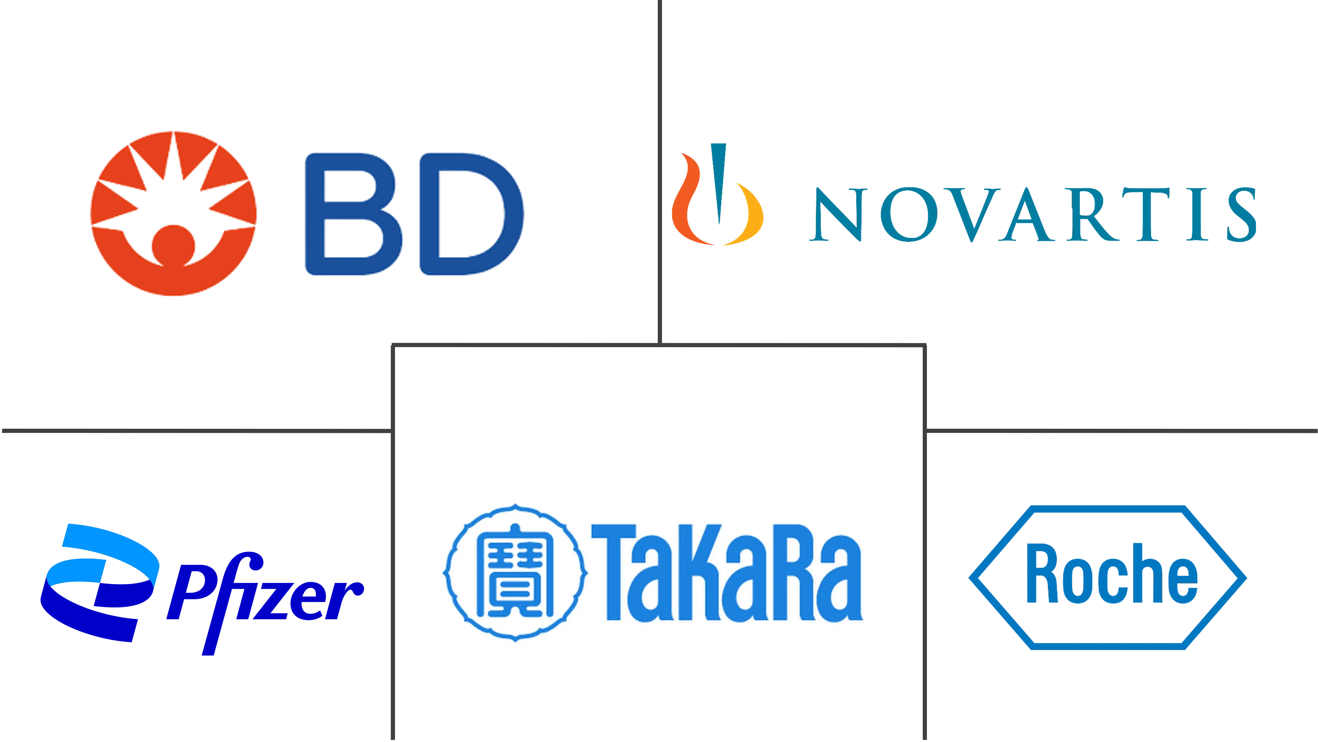Gene Delivery Systems Market Size & Share Analysis Industry Research