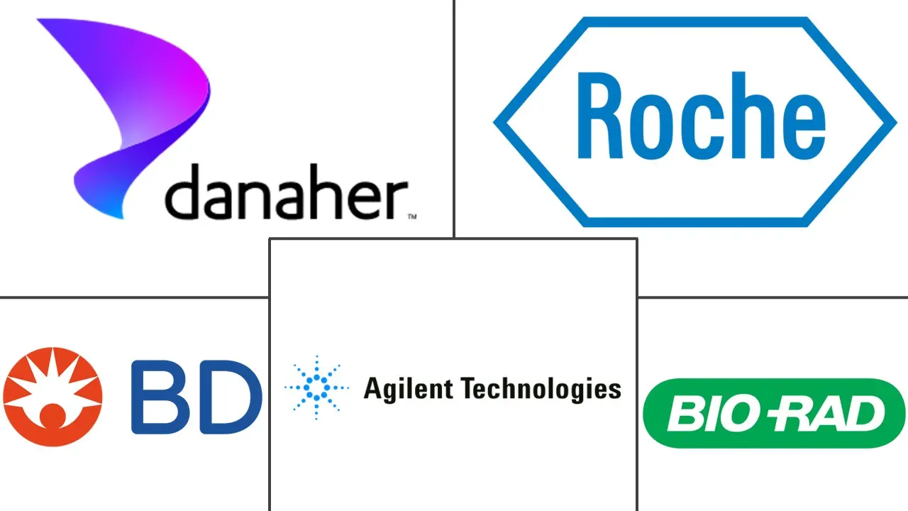 Major players in Gene Sequencing industry