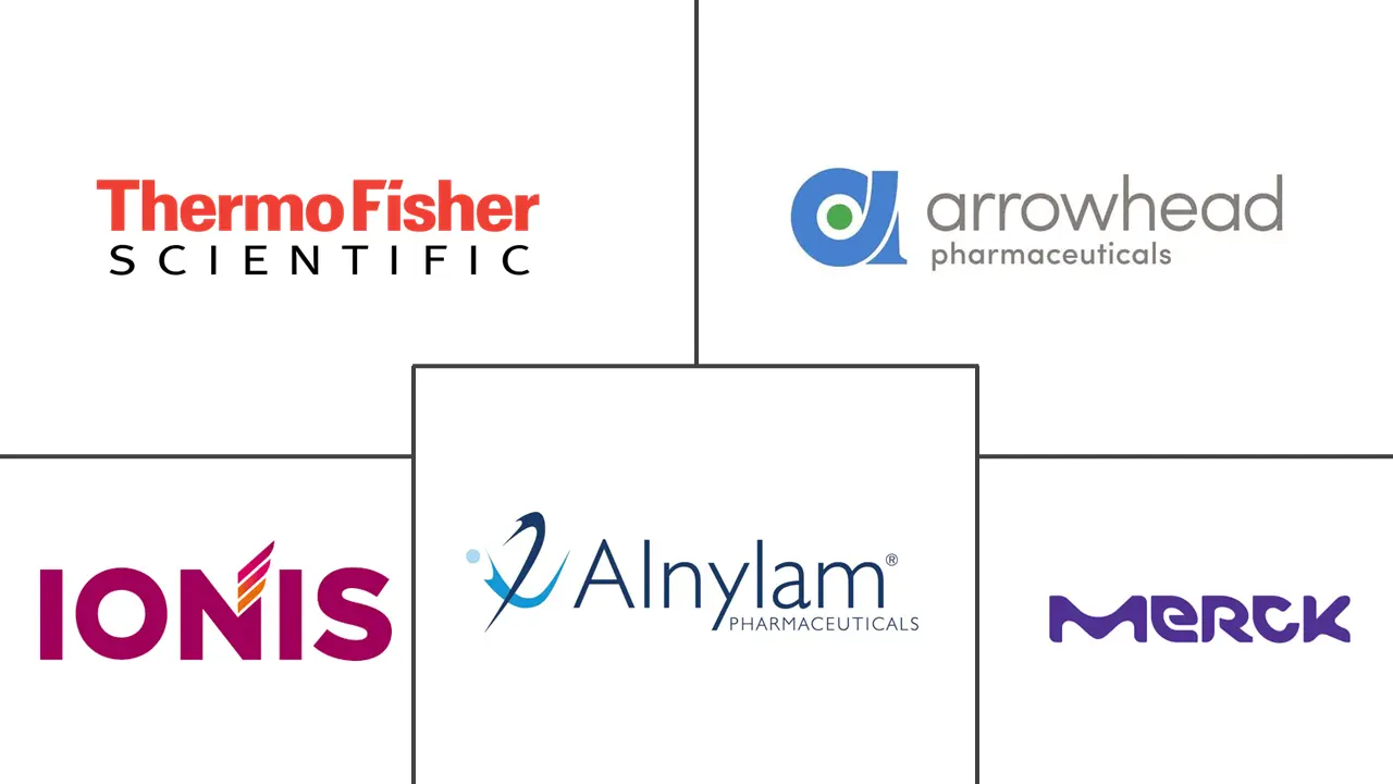 Major players in Gene Silencing industry