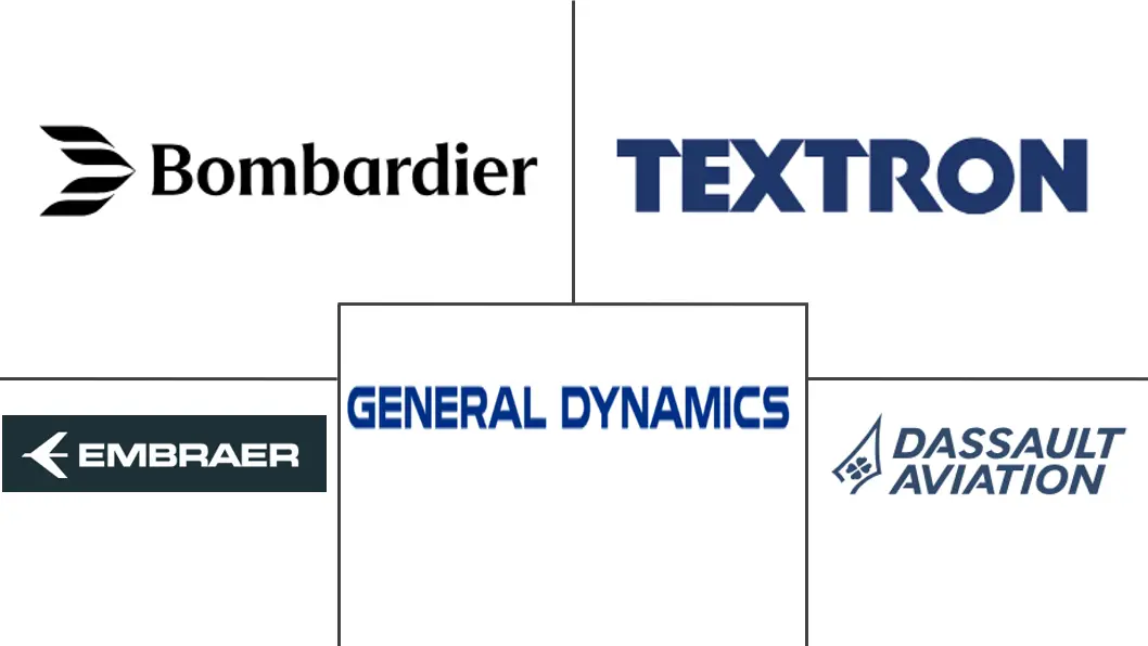 Major players in General Aviation industry