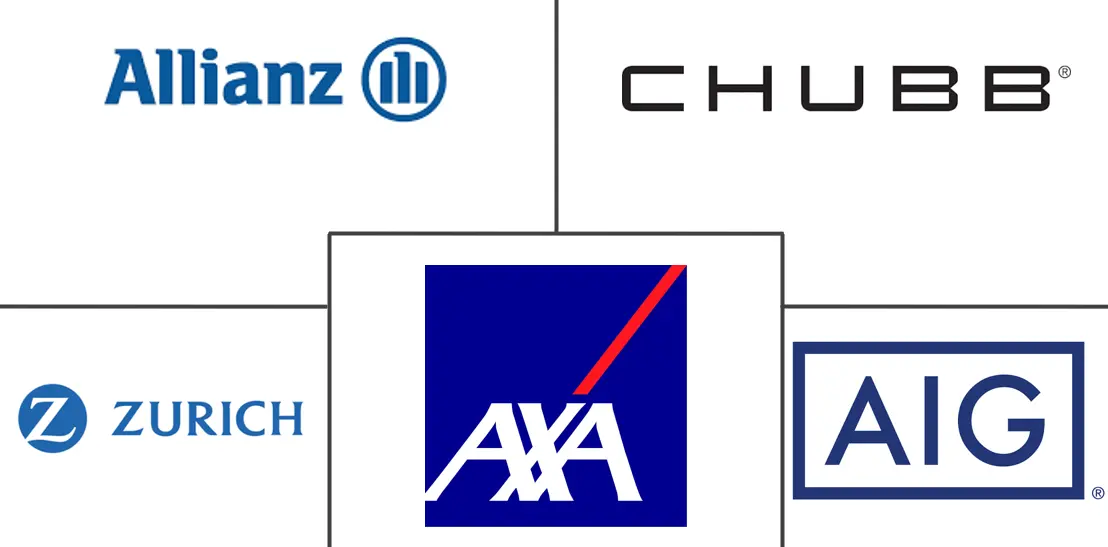 Major players in General Liability Insurance industry