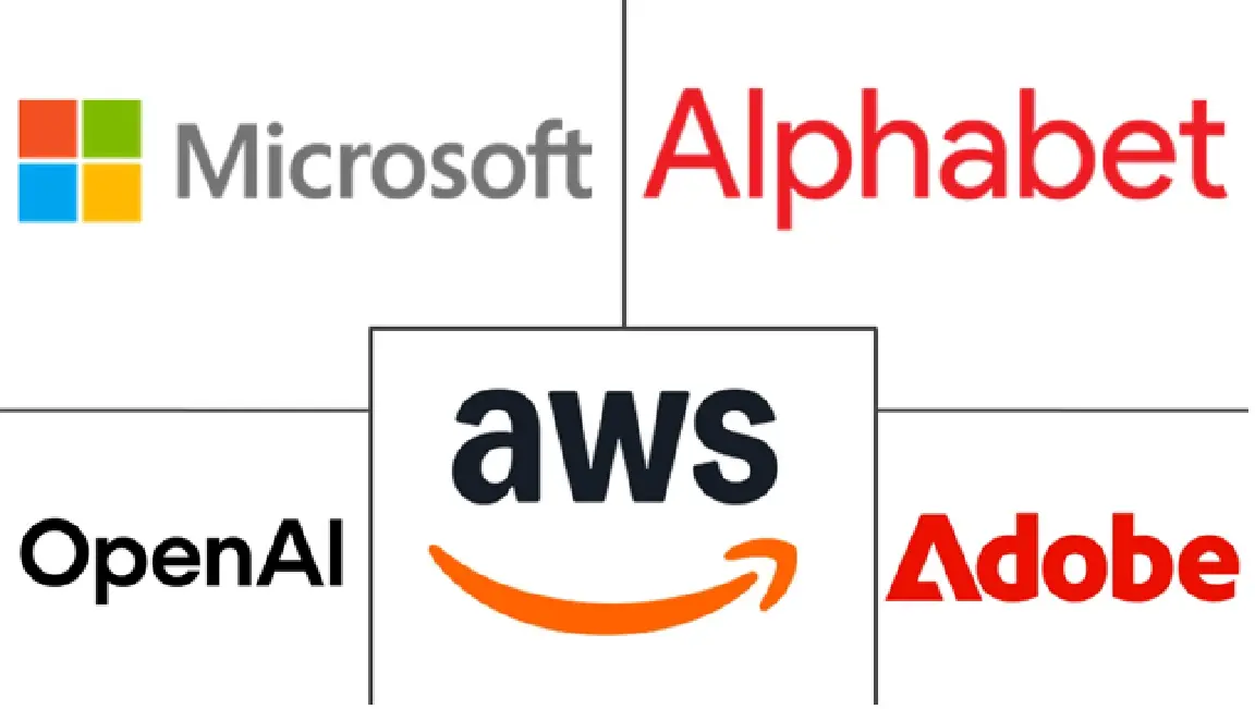 Major players in Generative AI For OTT industry
