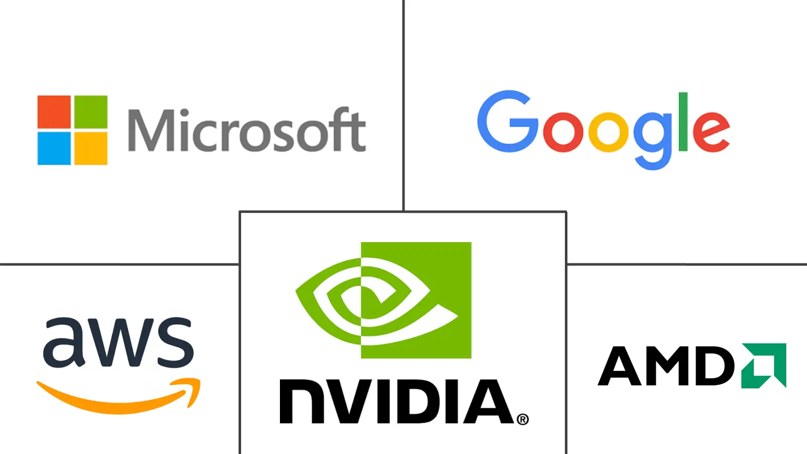 Major players in Generative AI GPU industry