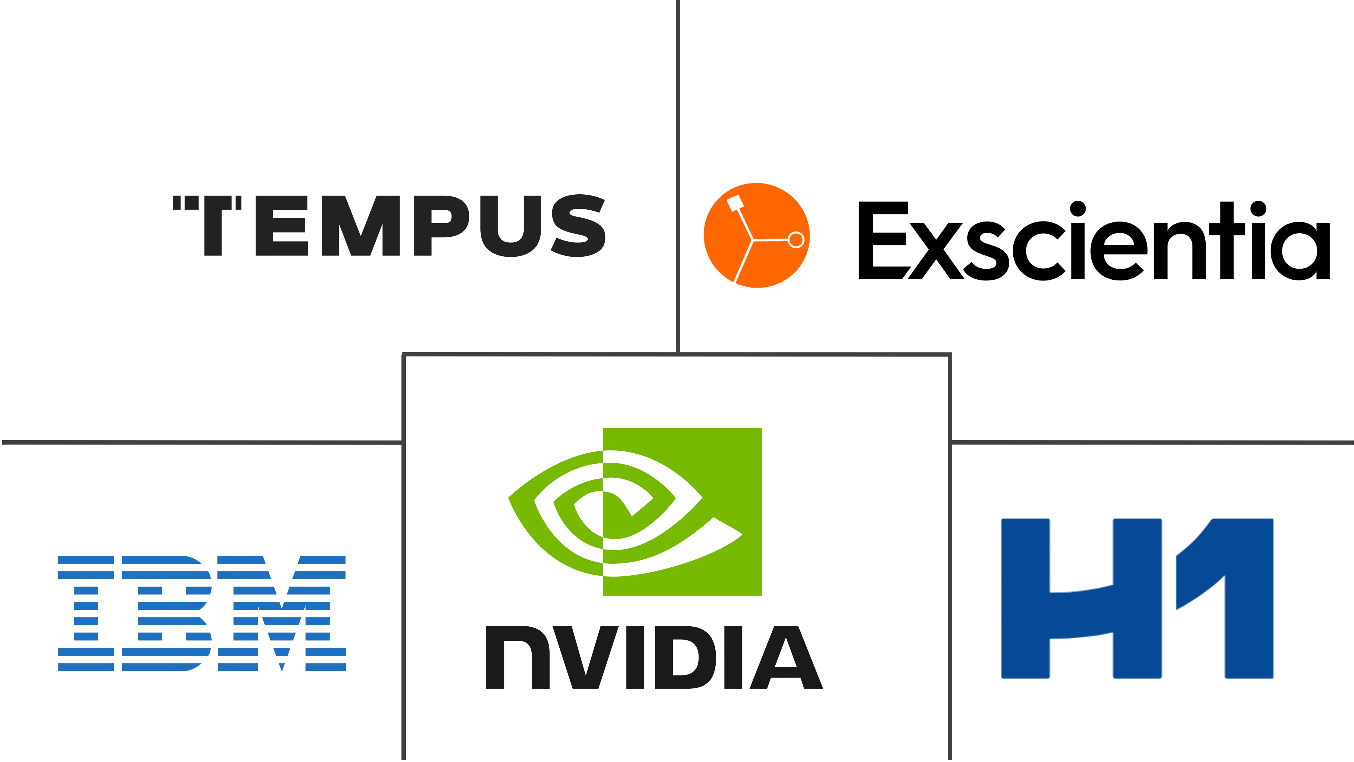 Generative AI In Clinical Trials Market Major Players