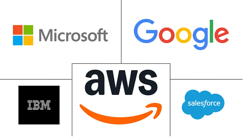 Major players in Generative AI In Customer Support Automation and Conversational Agents industry