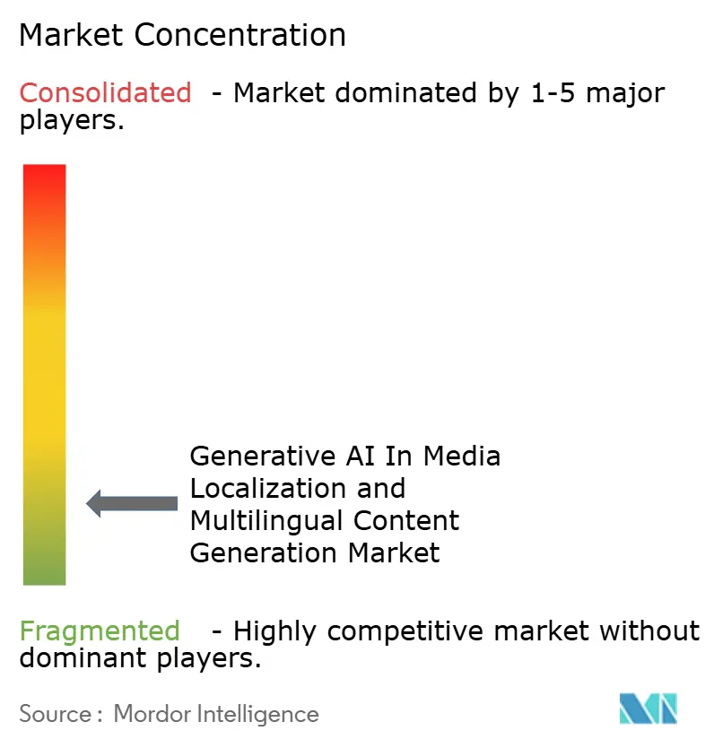 Concentration du Marché de l'IA Générative dans la Localisation Médiatique et la Génération de Contenu Multilingue