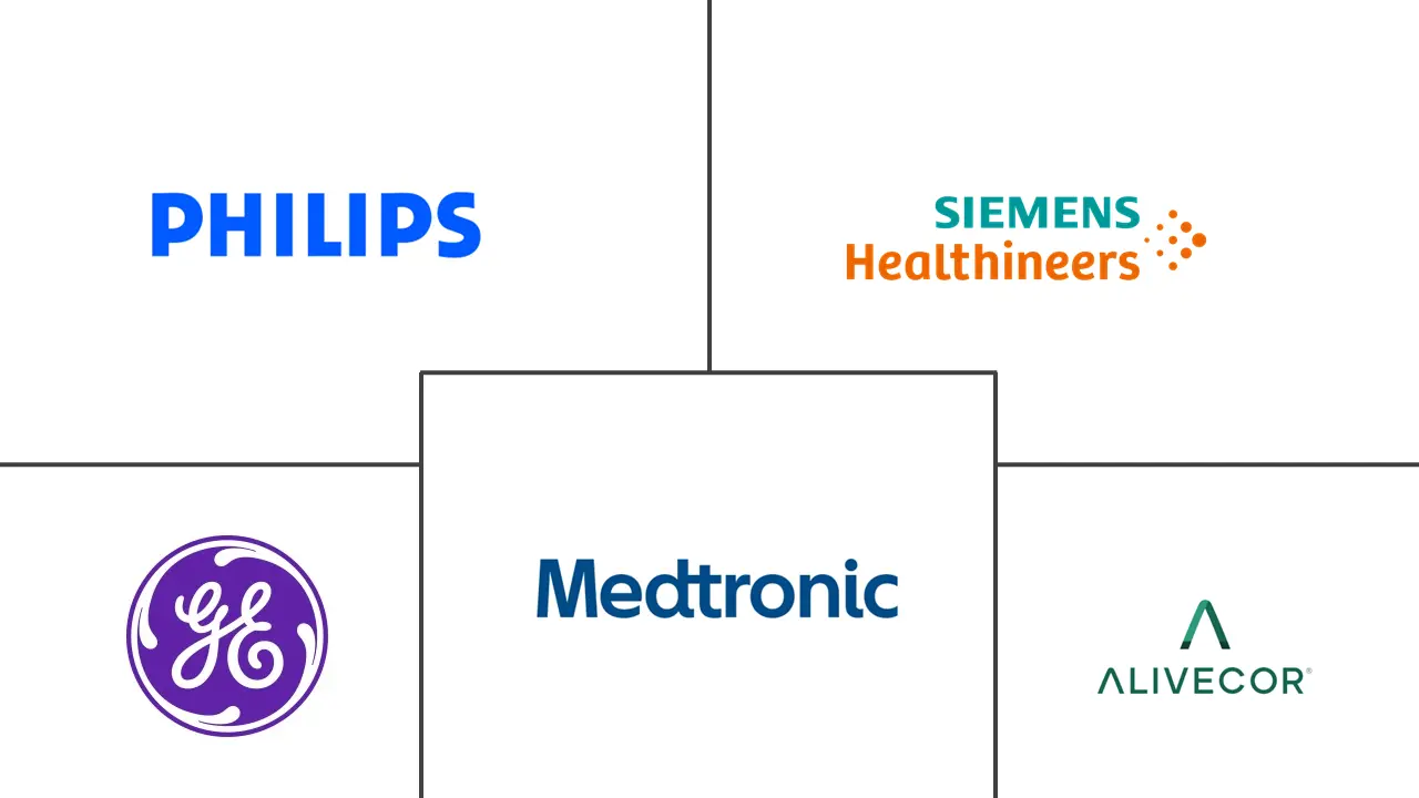 Major players in Generative AI In Software As A Medical Device (SaMD) industry