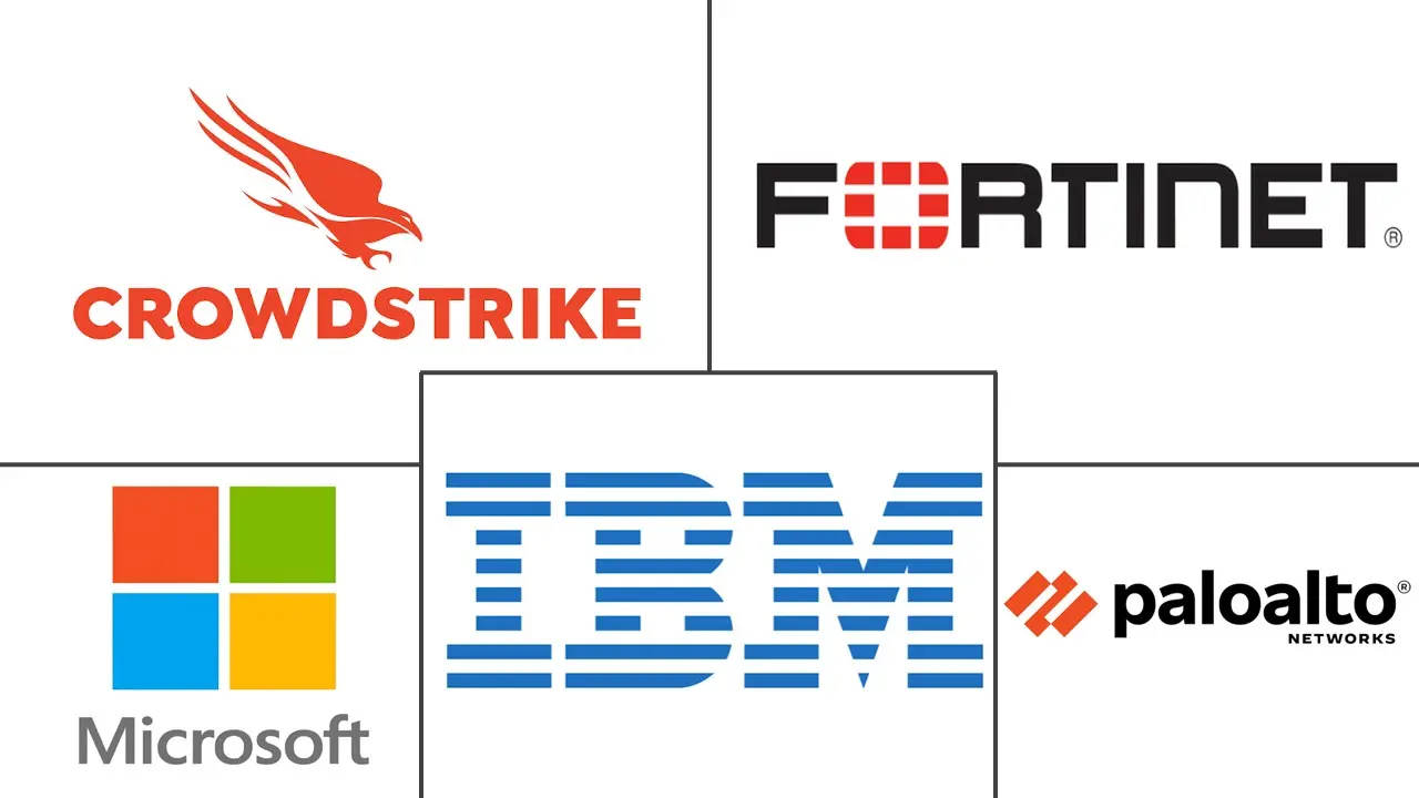 Principales actores en Mercado de Inteligencia Artificial (IA) Generativa en Ciberdefensa industria