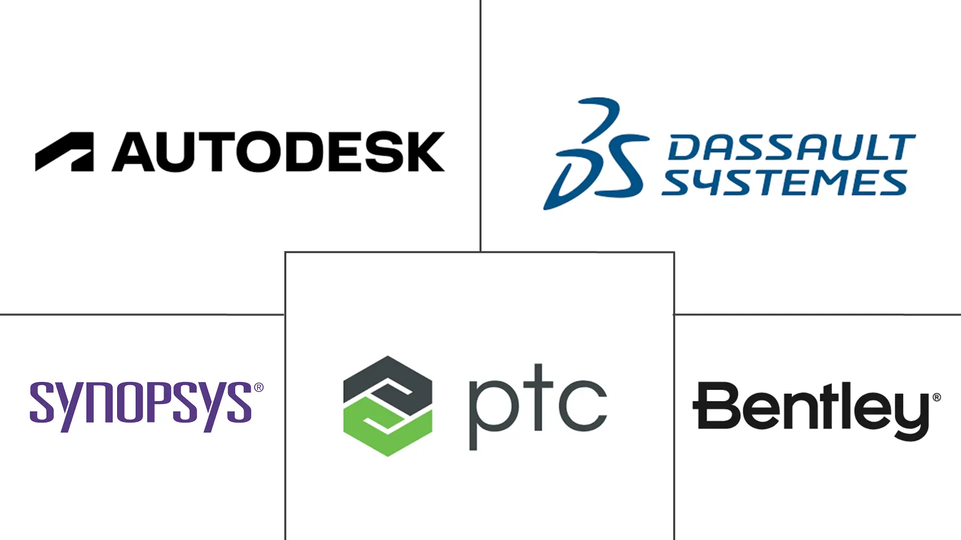 Major players in Generative Design industry