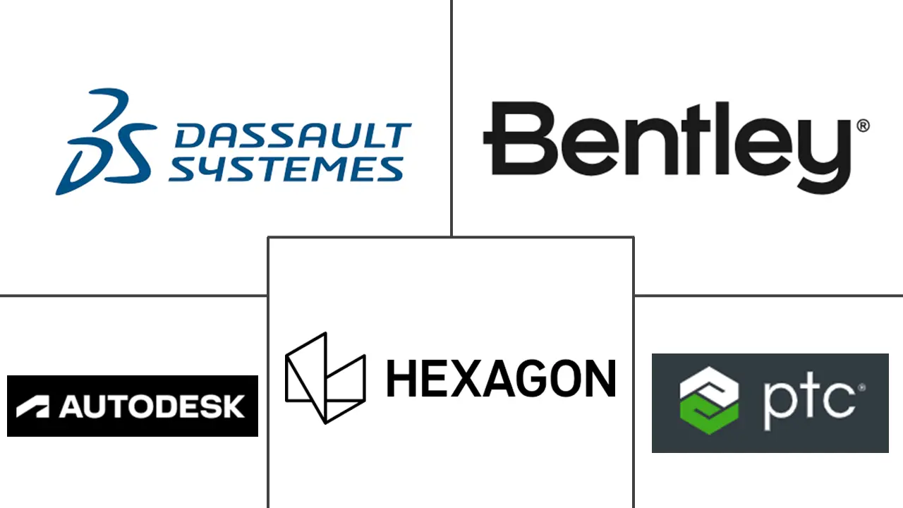 Major players in Generative Design industry