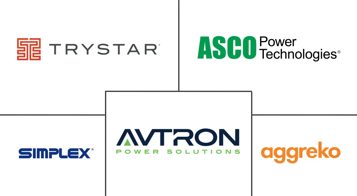 Major players in Generator Load Banks industry