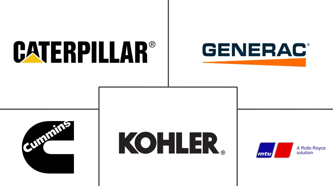 Major players in Generator Sets industry