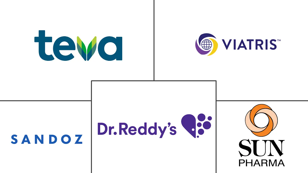 Mercado de Medicamentos Gen��ricos Jugadores principales