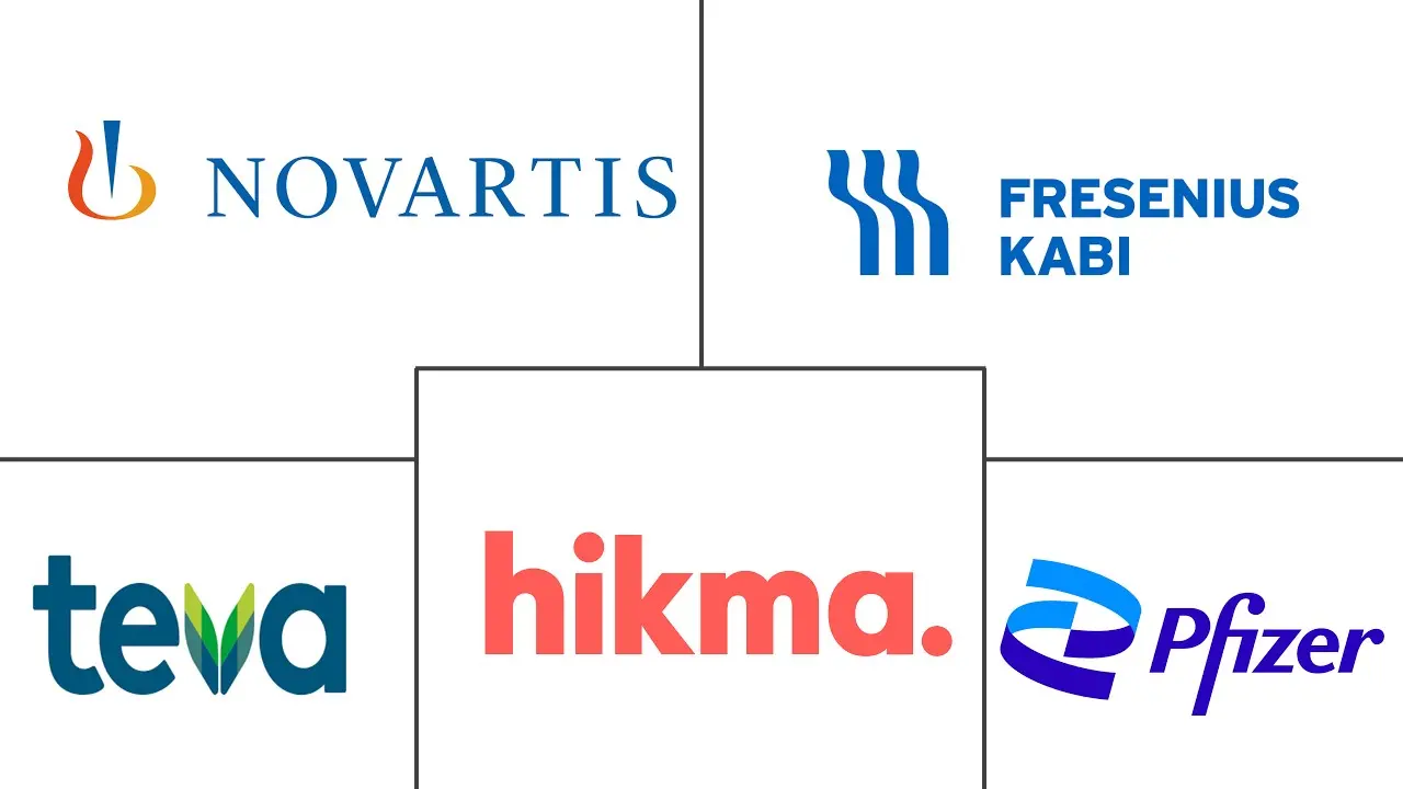 Major players in Generic Injectable industry