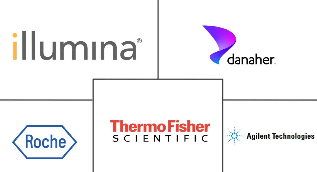 Major players in Genetic Analysis industry