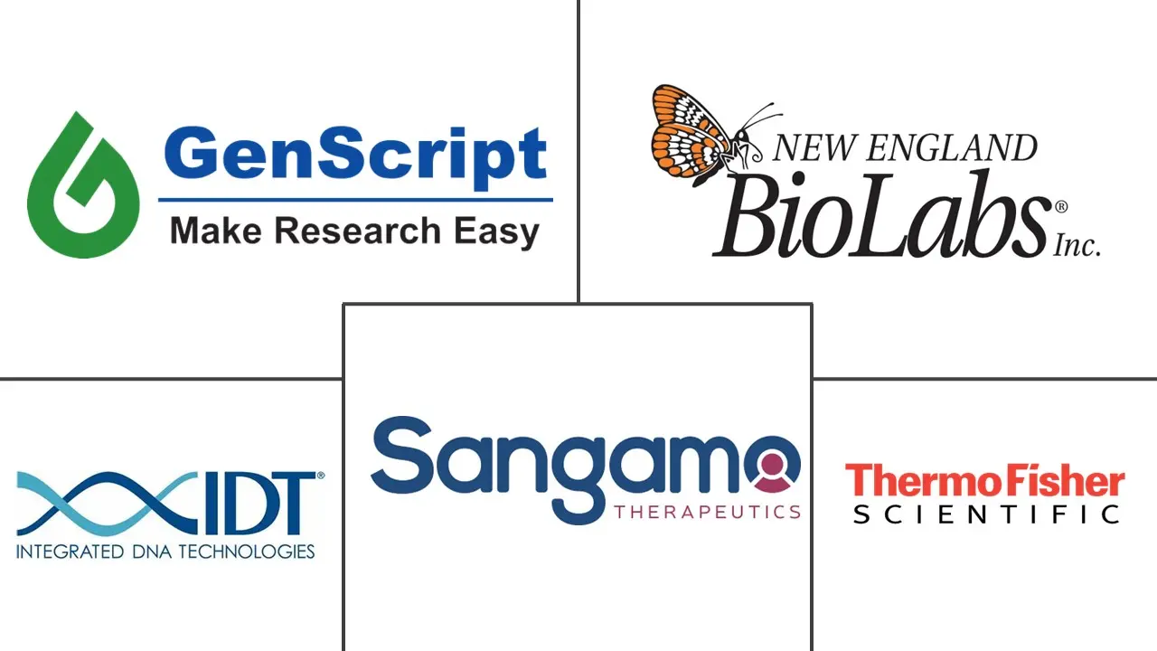 Genome Editing Market Major Players