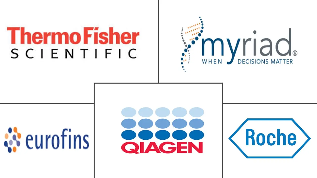 genomic biomarkers market major players