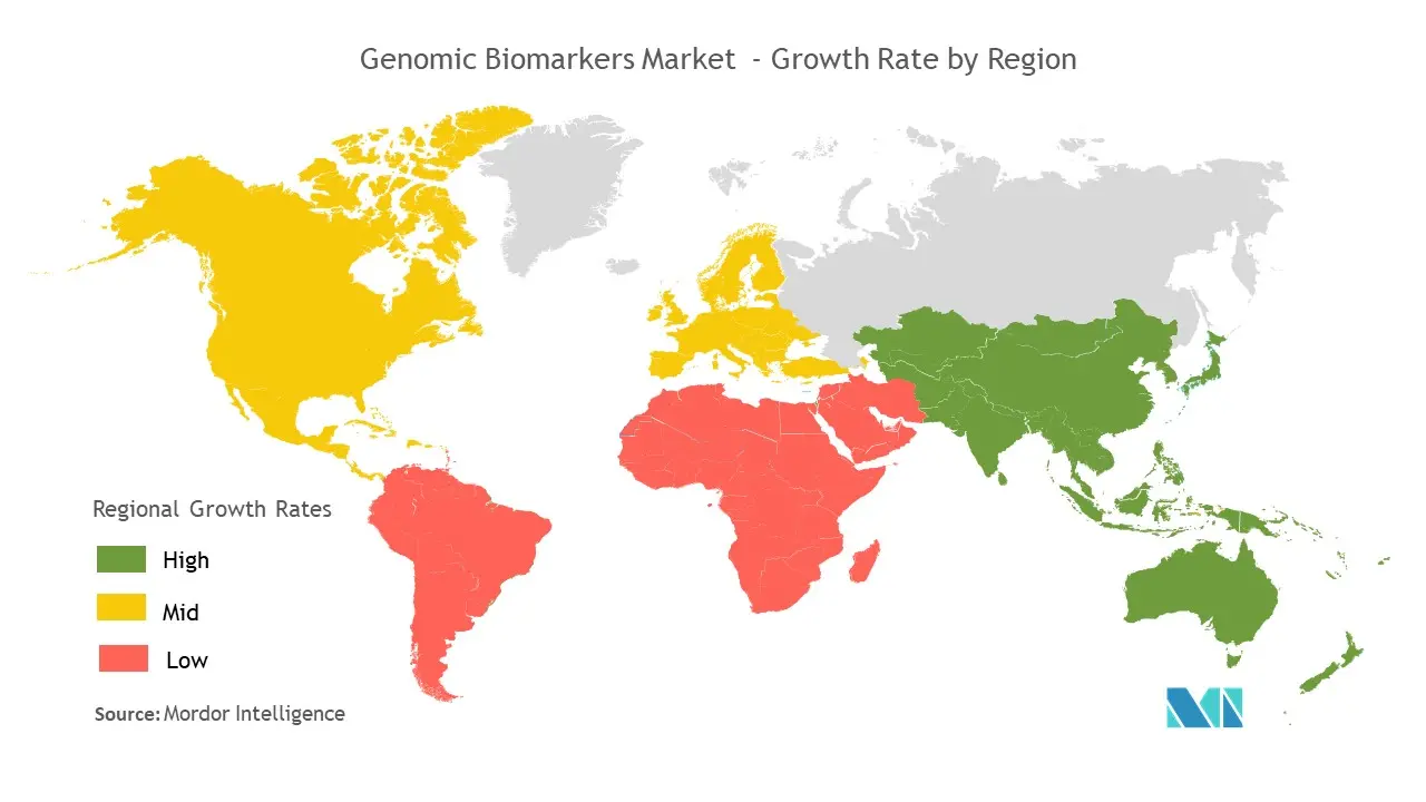 cuota de mercado de biomarcadores genómicos