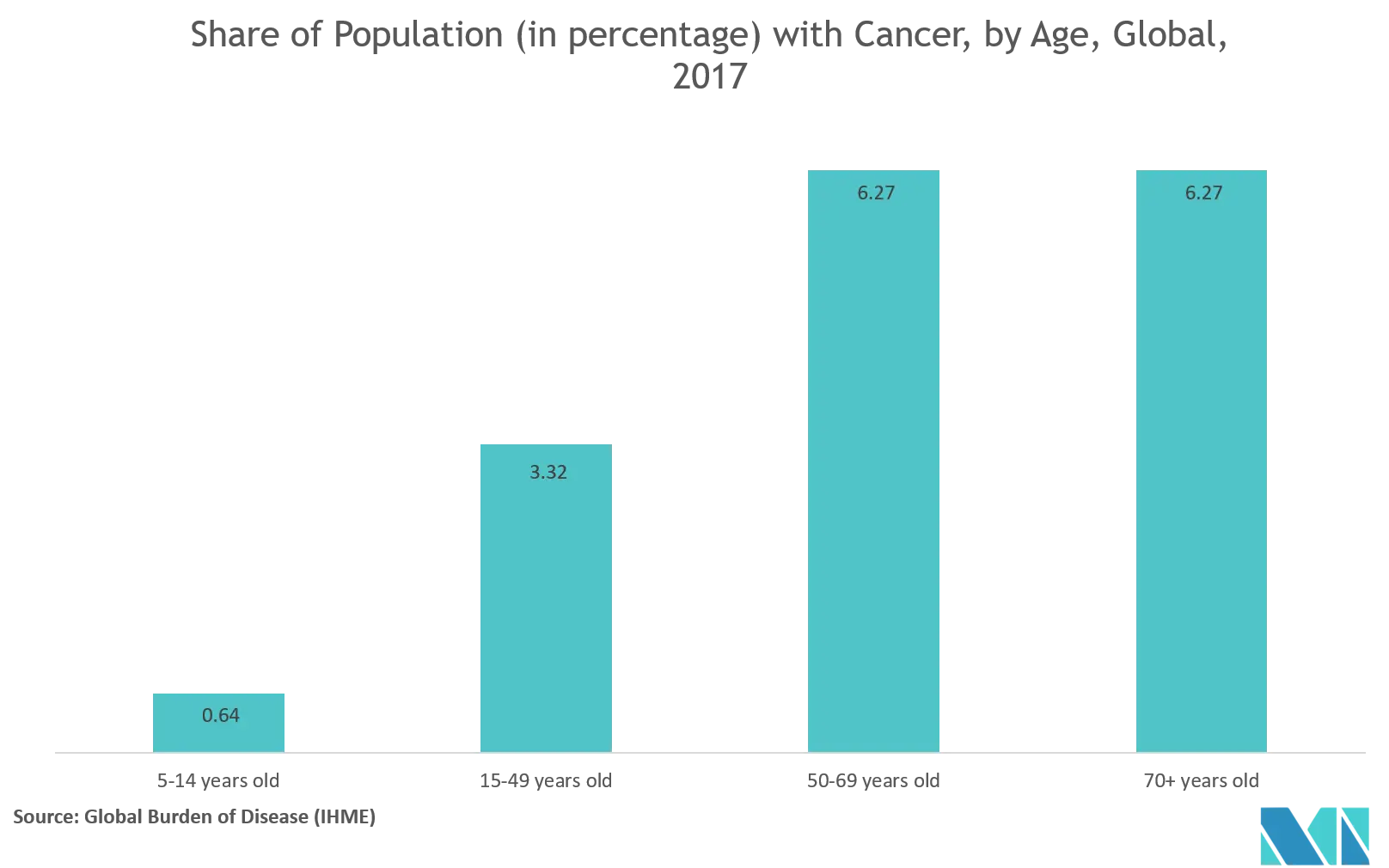 genomic biomarkers market trends