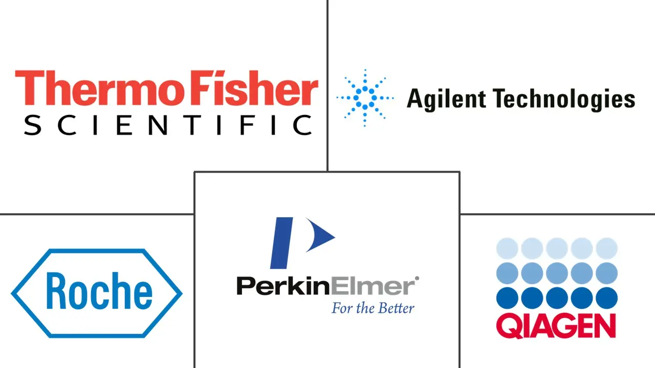 Major players in Genomics industry