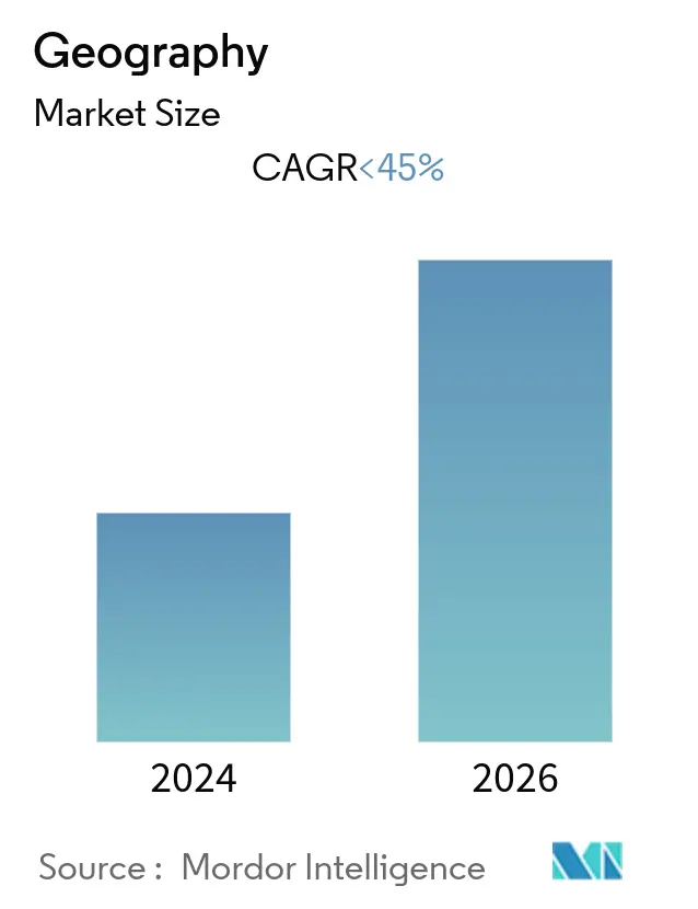 Milk Packaging Market (2024 - 2029)