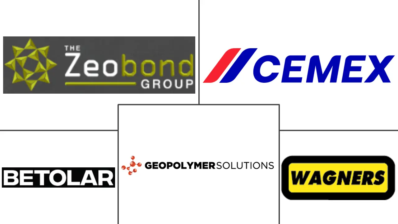Major players in Geopolymer industry