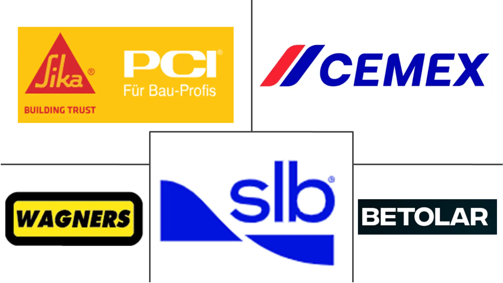 Major players in Geopolymer industry