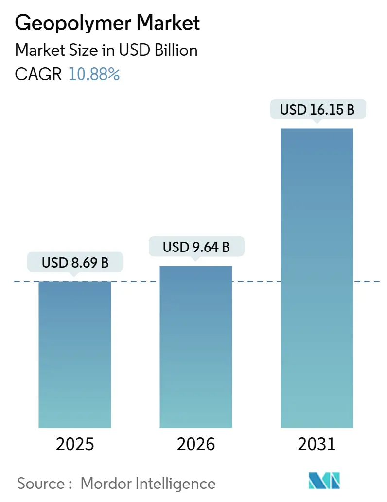 Geopolymer Market (2026 - 2031)