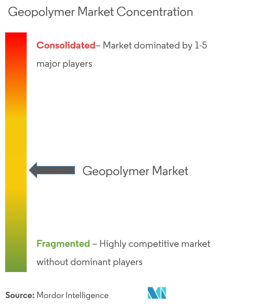 Geopolymer Market Analysis
