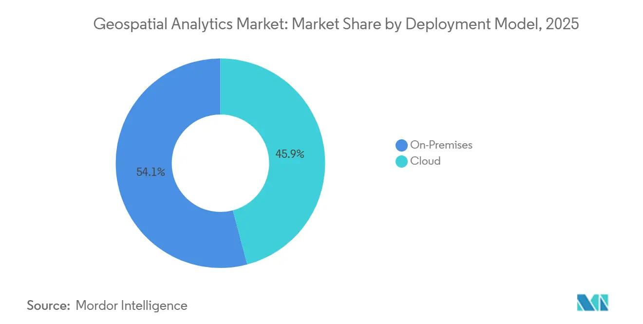 Geospatial Analytics Market Share by Deployment Model, 2025